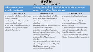 ตัวชี้วัด
มัธยมศึกษาปี ที่ 2หลักสูตรแกนกลาง
พุทธศักราช ๒๕๕๑
มาตรฐานการเรียนรู ้และตัวชี้วัด (ฉบับปรับปรุง ๒๕๖๐)
กลุ่มสาระการเรียนรู ้วิทยาศาสตร ์
มาตรฐาน ง ๓.๑ มาตรฐาน ว ๘.๑ มาตรฐาน ว ๘.๒
๑. อธิบายหลักการเบื้องต้นของการสื่อสารข้อมูล
และเครือข่ายคอมพิวเตอร์
๒. อธิบายหลักการ และวิธีการแก้ปัญหาด้วย
กระบวนการเทคโนโลยีสารสนเทศ
๓. ค้นหาข้อมูล และติดต่อสื่อสารผ่านเครือข่าย
คอมพิวเตอร์ อย่างมีคุณธรรมและ จริยธรรม
๔.ใช้ซอฟต์แวร์ในการทางาน
๑. คาดการณ์แนวโน้มเทคโนโลยีที่จะเกิดขึ้นโดย
พิจารณาจากสาเหตุ หรือปัจจัยที่ส่งผลต่อการ
เปลี่ยนแปลงของเทคโนโลยีและวิเคราะห์
เปรียบเทียบ
ตัดสินใจเลือกใช้เทคโนโลยี โดยคานึงถึงผลกระทบที่
เกิดขึ้นต่อชีวิตสังคม และสิ่งแวดล้อม
๒. ระบุปัญหาหรือความต้องการในชุมชนหรือ
ท้องถิ่น สรุปกรอบของปัญหารวบรวมวิเคราะห์ข้อมูล
และแนวคิดที่เกี่ยวข้องกับปัญหา
๓. ออกแบบวิธีการแก้ปัญหาโดยวิเคราะห์
เปรียบเทียบ
และตัดสินใจเลือกข้อมูลที่จาเป็น ภายใต้เงื่อนไขและ
ทรัพยากรที่มีอยู่นาเสนอแนวทางการแก้ปัญหาให้
ผู้อื่นเข้าใจวางแผน ขั้นตอนการทางานและ
ดาเนินการแก้ปัญหาอย่างเป็นขั้นตอน
๑. ออกแบบอัลกอริทึมที่ใช้แนวคิดเชิงคานวณใน
การ
แก้ปัญหา หรือการทางานที่พบในชีวิตจริง
๒. ออกแบบและเขียนโปรแกรมที่ใช้ตรรกะและ
ฟังก์ชันในการแก้ปัญหา
๓. อภิปรายองค์ประกอบและหลักการทางานของ
ระบบคอมพิวเตอร์และเทคโนโลยีการสื่อสาร เพื่อ
ประยุกต์ใช้งานหรือแก้ปัญหาเบื้องต้น
๔. ใช้เทคโนโลยีสารสนเทศอย่างปลอดภัย มีความ
รับผิดชอบ สร้างและแสดงสิทธิในการเผยแพร่ผลงาน
 