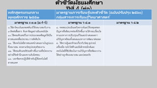 ตัวชี้วัดมัธยมศึกษา
ปี ที่ 4 (ต่อ)
หลักสูตรแกนกลาง
พุทธศักราช ๒๕๕๑
มาตรฐานการเรียนรู ้และตัวชี้วัด (ฉบับปรับปรุง ๒๕๖๐)
กลุ่มสาระการเรียนรู ้วิทยาศาสตร ์
มาตรฐาน ง ๓.๑ (ม.4-6) มาตรฐาน ว ๘.๑ มาตรฐาน ว ๘.๒
๘.ใช้ฮาร์ดแวร์และซอฟต์แวร์ให้เหมาะสมกับงาน
๙.ติดต่อสื่อสาร ค้นหาข้อมูลผ่านอินเทอร์เน็ต
๑๐.ใช้คอมพิวเตอร์ในการประมวลผลข้อมูลให้เป็น
สารสนเทศเพื่อประกอบ การตัดสินใจ
๑๑. ใช้เทคโนโลยีสารสนเทศนาเสนองานในรูปแบบ
ที่เหมาะสม ตรงตามวัตถุประสงค์ของงาน
๑๒. ใช้คอมพิวเตอร์ช่วยสร้างชิ้นงานหรือโครงงาน
อย่างมีจิตสานึกและความรับผิดชอบ
๑๓. บอกข้อควรปฏิบัติสาหรับผู้ใช้เทคโนโลยี
สารสนเทศ
๔. ทดสอบประเมินผลวิเคราะห์และให้เหตุผลของ
ปัญหาหรือข้อบกพร่องที่เกิดขึ้นภายใต้กรอบเงื่อนไข
หาแนวทางการปรับปรุงแก้ไขและนาเสนอผลกา
แก้ปัญหาพร้อมทั้งเสนอแนวทางการพัฒนาต่อยอด
๕. ใช้ความรู้และทักษะเกี่ยวกับวัสดุอุปกรณ์
เครื่องมือ กลไกไฟฟ้าและอิเล็กทรอนิกส์และ
เทคโนโลยีที่ซับซ้อนในการแก้ปัญหาหรือพัฒนางาน
ได้อย่างถูกต้องเหมาะสม และปลอดภัย
 