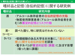 嗜好品と記憶（自伝的記憶）に関する研究例
3. 嗜好品と記憶に関する文献レビュー 10
嗜好品 研究内容
酒 ・アルコール依存症者の自伝的記憶の欠陥
・物質使用障害患者（アルコール依存症者を含
む）の展望的記憶とリスク行動
茶・
コーヒー
調べた限り、特に研究は行われていない
タバコ ・喫煙経験のある大学生を対象に、「最初の喫
煙」に関する自伝的記憶を調査
・電子タバコが展望的記憶（課題）に及ぼす影響
（吸った後に課題）
Nandrino et al. (2016). Alcoholism Clinical and Experimental Research, 40, 865-873.
Delorme et al. (2003). Youth & Society, 34, 468-496.
 