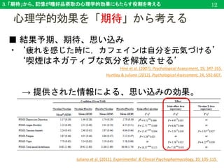 3. 「期待」から、記憶が嗜好品摂取の心理学的効果にもたらす役割を考える
心理学的効果を「期待」から考える
■ 結果予期、期待、思い込み
・‘疲れを感じた時に，カフェインは自分を元気づける’
‘喫煙はネガティブな気分を解放させる’
→ 提供された情報による、思い込みの効果。
12
Hine et al. (2007). Psychological Assessment, 19, 347-355.
Juliano et al. (2011). Experimental & Clinical Psychopharmacology, 19, 105-115.
Huntley & Juliano (2012). Psychological Assessment, 24, 592-607.
 