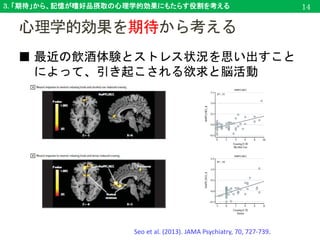 3. 「期待」から、記憶が嗜好品摂取の心理学的効果にもたらす役割を考える 14
■ 最近の飲酒体験とストレス状況を思い出すこと
によって、引き起こされる欲求と脳活動
Seo et al. (2013). JAMA Psychiatry, 70, 727-739.
心理学的効果を期待から考える
 