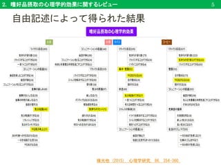 2. 嗜好品摂取の心理学的効果に関するレビュー
自由記述によって得られた結果
5
横光他 (2015). 心理学研究, 86, 354-360.
 