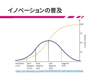 イノベーションの普及
https://ja.wikipedia.org/wiki/%E6%99%AE%E5%8F%8A%E5%AD%A6
 