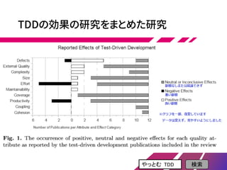 TDDの効果の研究をまとめた研究
やっとむ TDD 検索
 