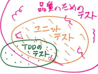 • 品質のためのテスト-ユニットテスト-TDDのテスト
 