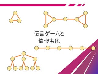 伝言ゲームと
情報劣化
 