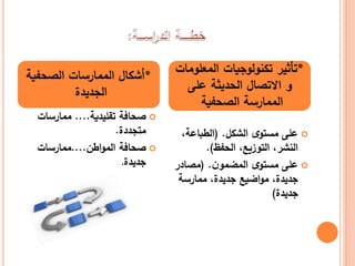 ‫تقليدية‬ ‫صحافة‬....‫ممارسات‬
‫متجددة‬.
‫اطن‬‫و‬‫الم‬ ‫صحافة‬....‫ممارسات‬
‫جديدة‬.
‫الشكل‬ ‫ى‬‫مستو‬ ‫على‬( .،‫الطباعة‬
‫الحفظ‬ ،‫التوزيع‬ ،‫النشر‬.)
‫ن‬‫المضمو‬ ‫ى‬‫مستو‬ ‫على‬( .‫مصادر‬
‫ممارسة‬ ،‫جديدة‬ ‫اضيع‬‫و‬‫م‬ ،‫جديدة‬
‫جديدة‬)
*‫الصحفية‬ ‫الممارسات‬ ‫أشكال‬
‫الجديدة‬
*‫المعلوما‬ ‫تكنولوجيات‬ ‫تأثير‬‫ت‬
‫و‬‫على‬ ‫الحديثة‬ ‫االتصال‬
‫الصحفية‬ ‫الممارسة‬
 