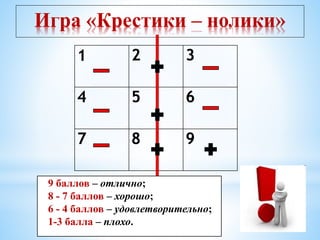 Игра «Крестики – нолики»
1 2 3
4 5 6
7 8 9
9 баллов – отлично;
8 - 7 баллов – хорошо;
6 - 4 баллов – удовлетворительно;
1-3 балла – плохо.
 