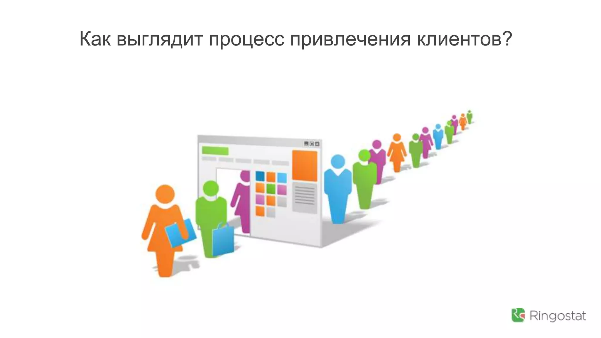 Как выглядит процесс привлечения клиентов?
 