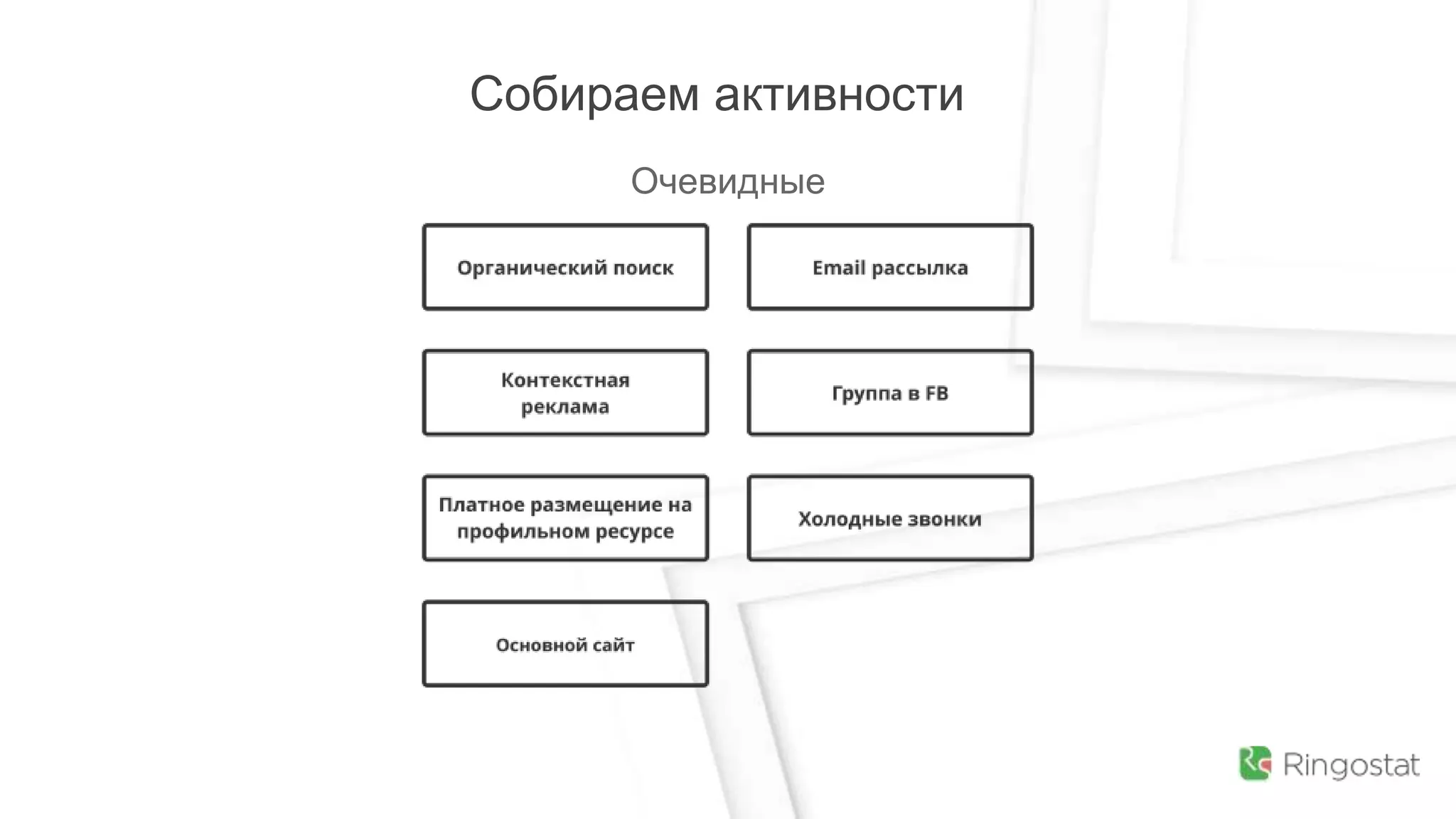 Собираем активности
Очевидные
 
