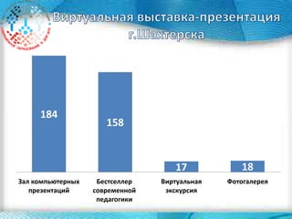 184
158
17 18
Зал компьютерных
презентаций
Бестселлер
современной
педагогики
Виртуальная
экскурсия
Фотогалерея
 