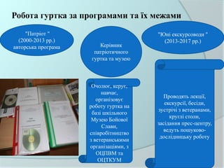 Робота гуртка за програмами та їх межами
Керівник
патріотичного
гуртка та музею
"Патріот "
(2000-2013 рр.)
авторська програма
"Юні екскурсоводи "
(2013-2017 рр.)
Проводять лекції,
екскурсії, бесіди,
зустрічі з ветеранами,
круглі столи,
засідання прес-центру,
ведуть пошуково-
дослідницьку роботу
Очолює, керує,
навчає,
організовує
роботу гуртка на
базі шкільного
Музею Бойової
Слави,
співробітництво
з ветеранськими
організаціями, з
ОЦПВМ та
ОЦТКУМ
 