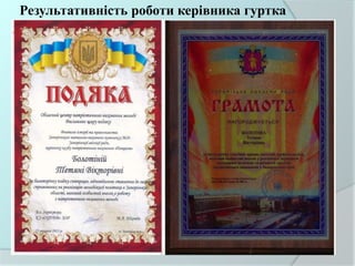 Результативність роботи керівника гуртка
 
