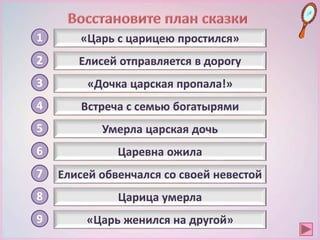 «Царь с царицею простился»
Встреча с семью богатырями
Умерла царская дочь
Царевна ожила
Елисей обвенчался со своей невестой
Царица умерла
«Царь женился на другой»
1
«Дочка царская пропала!»
Елисей отправляется в дорогу2
3
4
5
6
7
8
9
 