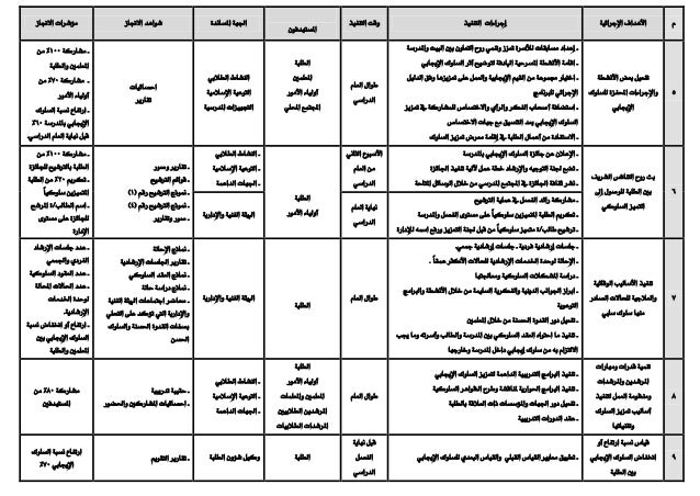 خطة تعديل السلوك