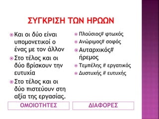 ΟΜΟΙΟΤΗΤΕΣ ΔΙΑΦΟΡΕΣ
 Και οι δύο είναι
υπομονετικοί ο
ένας με τον άλλον
 Στο τέλος και οι
δύο βρίσκουν την
ευτυχία
 Στο τέλος και οι
δύο πιστεύουν στη
αξία της εργασίας.
 Πλούσιος# φτωχός
 Ανώριμος# σοφός
 Αυταρχικός#
ήρεμος
 Τεμπέλης # εργατικός
 Δυστυχής # ευτυχής
 