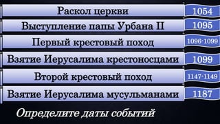 Раскол церкви
Выступление папы Урбана II
Второй крестовый поход
Первый крестовый поход
Взятие Иерусалима крестоносцами
Взятие Иерусалима мусульманами
1054
1095
1096-1099
1147-1149
1099
1187
Определите даты событий
 