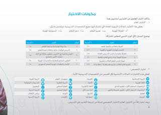 8
‫االختبار‬ ‫مكونات‬
:‫هما‬‫أساسيني‬‫�ارين‬‫ب‬‫اخت‬‫من‬‫املعلمني‬ ‫�ار‬‫ب‬‫اخت‬‫�ألف‬‫ت‬‫ي‬
11.:‫العام‬ ‫�ار‬‫ب‬‫االخت‬
:‫يأيت‬‫ما‬‫ويتضمن‬،‫التدريسية‬‫التخصصات‬‫جميع‬‫فيها‬‫تشرتك‬‫اليت‬‫العامة‬‫التربوية‬‫املجاالت‬ ‫�ار‬‫ب‬‫االخت‬‫هذا‬‫يغطي‬
‫�ة‬‫ي‬‫املهن‬‫املسؤولية‬ -‫ث‬ 	‫م‬‫التعل‬‫دعم‬ -‫ت‬ 	‫م‬‫التعل‬ ‫تعزيز‬ -‫ب‬ 	‫ة‬�‫ي‬‫املهن‬‫املعرفة‬ -‫أ‬ 		
:‫املشرتكة‬‫للمعايري‬‫النسيب‬‫الوزن‬‫اآليت‬‫اجلدول‬‫يوضح‬
‫الرقم‬‫املعيار‬‫النسبة‬%
1‫تعلمه‬‫وكيفية‬‫بالطالب‬‫املعرفة‬%١١
2‫والكمية‬‫اللغوية‬‫باملهارات‬‫اإللمام‬%١٦
3‫العامة‬‫التدريس‬‫وأساليب‬‫بطرق‬‫املعرفة‬%15
4‫متكاملة‬‫تعلم‬‫برامج‬‫إعداد‬‫كيفية‬‫معرفة‬%٧
5‫وتعزيزه‬‫الطالب‬‫لتعلم‬‫فرص‬‫�ة‬‫ئ‬‫تهي‬%١١
6‫�اءة‬‫ن‬‫ب‬‫راجعة‬‫بتغذية‬‫وتزويدهم‬‫الطالب‬‫تعلم‬‫تقويم‬%١٣
‫الرقم‬‫املعيار‬‫النسبة‬%
7‫للتعلم‬‫وداعمة‬‫آمنة‬‫تعلم‬‫�ة‬‫ئ‬‫بي‬‫�اء‬‫ن‬‫ب‬%٨
8‫للتعلم‬‫داعمة‬‫وثقافة‬‫عالية‬‫توقعات‬‫تأسيس‬%5
9
‫اآلباء‬‫مع‬‫عالقة‬ ‫وتطوير‬,‫اآلخرين‬‫مع‬‫بفاعلية‬‫العمل‬
‫واملجتمع‬ ‫األمور‬‫وأولياء‬
%5
10‫�ة‬‫ي‬‫املهن‬‫واملمارسات‬‫للمعارف‬ ‫املستمر‬ ‫التطوير‬%٤
11‫السعودي‬‫للمعلم‬‫�ة‬‫ي‬‫املهن‬‫باملتطلبات‬‫اإللمام‬%٥
22.:‫التخصص‬ ‫�ار‬‫ب‬‫اخت‬
:‫�ة‬‫ي‬‫اآلت‬‫التدريسية‬‫التخصصات‬‫من‬‫ختصص‬‫لكل‬‫األساسية‬‫املجاالت‬‫�ارات‬‫ب‬‫االخت‬‫هذه‬‫تغطي‬
.‫التدريس‬‫على‬‫التقديم‬‫شروط‬‫من‬‫ا‬ ً‫شرط‬‫التخصيص‬ ‫�ار‬‫ب‬‫واالخت‬‫العام‬ ‫�ار‬‫ب‬‫االخت‬‫من‬
ًّ
‫كال‬ ‫�از‬‫ي‬‫اجت‬
ُّ
‫ويعد‬
‫اإلسالمية‬‫�ة‬‫ي‬‫الرتب‬‫الكيمياء‬‫التعلم‬ ‫صعوبات‬‫�ة‬‫ي‬‫الفن‬‫�ة‬‫ي‬‫الرتب‬
‫�ة‬‫ي‬‫العرب‬‫اللغة‬‫األحياء‬‫الفكرية‬‫�ة‬‫ي‬‫الرتب‬‫السلوكية‬‫�ات‬‫ب‬‫التدري‬
‫�دايئ‬‫ت‬‫اب‬‫تعليم‬-‫األول‬‫املستوى‬‫الرياضيات‬‫اإلجنلزيية‬‫اللغة‬‫السمعي‬‫العوق‬‫املوهوبني‬
‫وثانوي‬‫متوسط‬ ‫تعليم‬-‫الثاين‬‫املستوى‬‫الرياضيات‬‫اآليل‬‫احلاسب‬‫البصري‬‫العوق‬‫�ة‬‫ي‬‫البدن‬‫�ة‬‫ي‬‫الرتب‬
‫العلوم‬‫التاريخ‬‫التوحد‬‫األطفال‬‫رياض‬
‫الفزيياء‬‫اجلغرافيا‬‫�ات‬‫ب‬‫املكت‬‫األسرية‬‫�ة‬‫ي‬‫الرتب‬
 