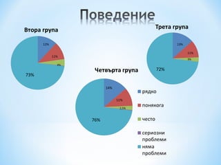 73%
12%
11%
4%
72%
13%
11%
3%
76%
14%
11%
2,5%
 