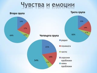 64%
14%
17%
4,5% 66%
15%
14%
4,7%
54%
21%
14%
4,5%
 