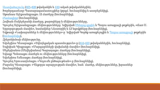 Աստվածաշունչ (405-408 թվականին և 430-ական թվականներին),
Խորհրդատետր-Պատարագամատույցներ (թրգմ. հունարենից և ասորերենից),
Աթանաս Ալեքսանդրացու 15 ճառերը (հունարենից),
Ժամագիրք (հունարենից),
Հովհան Ոսկեբերանի ճառերը, քարոզները և մեկնությունները,
Կյուրեղ Ալեքսանդրացու մեկնությունները՝ նվիրված Ծննդոց գրքին և Պողոս առաքյալի թղթերին, «Ճառ Ս.
Երրորդության մասին», նամակներ Նեստորին և 12 նզովքները (հունարենից),
Եվթաղի «Նախաբաններ և մեկնություններ»-ը՝ նվիրված Գործք առաքելոցին և Պողոս առաքյալի թղթերին
(հունարենից),
Հիերոնիմոսի մեկնությունը,
Եվսեբիոս Կեսարացու «Եկեղեցական պատմություն»-ը (416-420 թվականներին, հունարենից),
Եպիփան Կիպրացու «Մարգարեների վախճանի մասին» (հունարենից),
Սեբերիանոս (Սեվերիանոս) Գաբաղացու ճառերը (հունարենից),
Եվագր Պոնտացու ճառերն ու մեկնությունները (հունարենից),
Եվսեբիոս Եմեսացու ճառերը (հունարենից),
Կյուրեղ Երուսաղեմացու «Կոչումն ընծայութեան»-ը (հունարենից),
Բարսեղ Կեսարացու «Վեցօրյա արարչության մասին», նաև՝ ճառեր, մեկնություններ, խրատներ
(հունարենից),
 