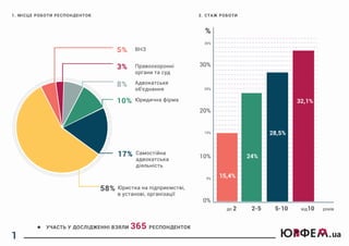 Дослідження "Жінки у юридичній професії", здійснене Асоціацією юристок України "ЮрФем"