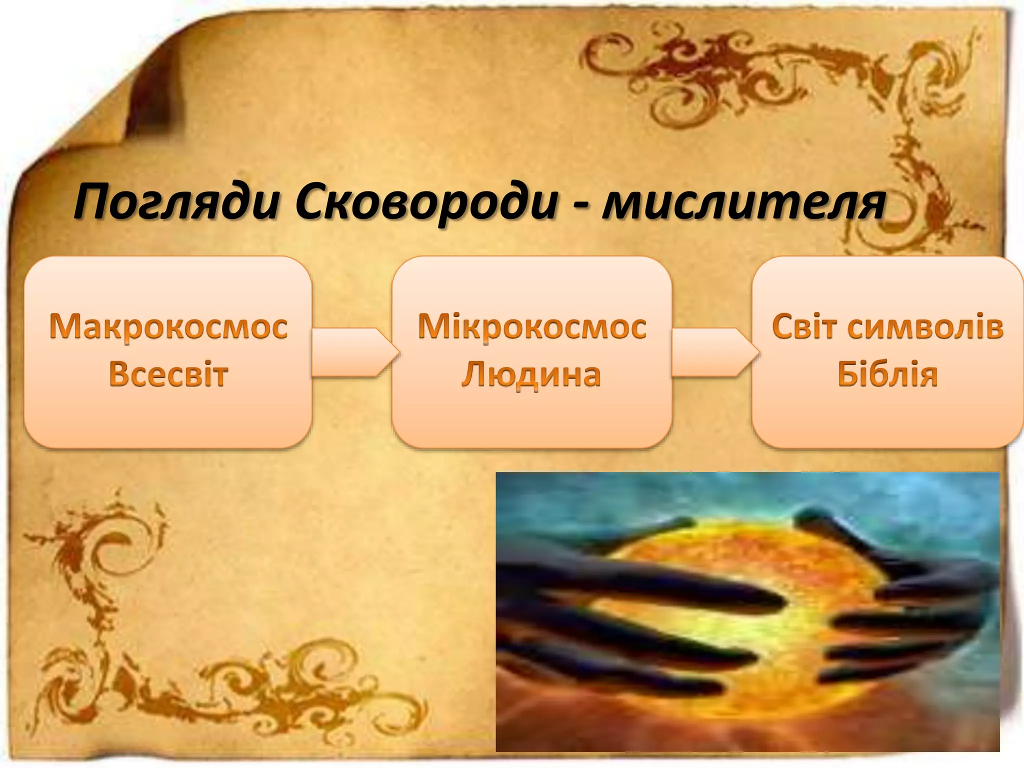 Погляди Сковороди - мислителя
 