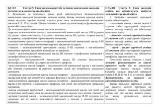 БУЛО Стаття 9. Типи загальноосвiтнiх та iнших навчальних закладiв
системи загальної середньої освiти
1. Вiдповiдно до освiтнього рiвня, який забезпечується загальноосвiтнiм
навчальним закладом (початкова загальна освiта, базова загальна середня освiта,
повна загальна середня освiта), iснують рiзнi типи загальноосвiтнiх навчальних
закладiв I, II, III ступенiв. Школи кожного з трьох ступенiв можуть функцiонувати
разом або самостiйно.
До загальноосвiтнiх навчальних закладiв належать:
-середня загальноосвiтня школа - загальноосвiтнiй навчальний заклад I-III ступенiв
(I ступiнь - початкова школа, II ступiнь - основна школа, III ступiнь - старша школа,
як правило, з профiльним спрямуванням навчання);
-спецiалiзована школа (школа-iнтернат) - загальноосвiтнiй навчальний заклад I-III
ступенiв з поглибленим вивченням окремих предметiв та курсiв;
-гiмназiя - загальноосвiтнiй навчальний заклад II-III ступенiв з поглибленим
вивченням окремих предметiв вiдповiдно до профiлю;
-лiцей - загальноосвiтнiй навчальний заклад III ступеня з профiльним навчанням i
допрофесiйною пiдготовкою;
-колегiум - загальноосвiтнiй навчальний заклад III ступеня фiлологiчно-
фiлософського та (або) культурно-естетичного профiлiв;
-загальноосвiтня школа-iнтернат - загальноосвiтнiй навчальний заклад з частковим
або повним утриманням за рахунок держави дiтей, якi потребують соцiальної
допомоги;
-спецiальна загальноосвiтня школа (школа-iнтернат) - загальноосвiтнiй навчальний
заклад для дiтей, якi потребують корекцiї фiзичного та (або) розумового розвитку;
-загальноосвiтня санаторна школа (школа-iнтернат) - загальноосвiтнiй навчальний
заклад I-III ступенiв з вiдповiдним профiлем для дiтей, якi потребують тривалого
лiкування;
-школа соцiальної реабiлiтацiї - загальноосвiтнiй навчальний заклад для дiтей, якi
потребують особливих умов виховання (створюється окремо для хлопцiв i дiвчат);
-вечiрня (змiнна) школа - загальноосвiтнiй навчальний заклад II-III ступенiв для
громадян, якi не мають можливостi навчатися у школах з денною формою
навчання.
СТАЛО Стаття 9. Типи закладів
освіти, що забезпечують здобуття
загальної середньої освіти
1. Здобуття загальної середньої
освіти забезпечують:
- початкова школа - заклад освіти I
ступеня (або структурний підрозділ
іншого закладу освіти), що забезпечує
початкову освіту;
- гімназія - заклад середньої освіти
II ступеня (або структурний підрозділ
іншого закладу освіти), що забезпечує
базову середню освіту;
- ліцей - заклад середньої освіти
III ступеня (або структурний підрозділ
іншого закладу освіти), що забезпечує
профільну середню освіту.
Початкова школа, гімназія і ліцей
можуть функціонувати як окремі
юридичні особи або як структурні
підрозділи іншого закладу освіти
(зокрема закладу загальної середньої
освіти I-II, II-III чи I-III ступенів). Ліцеї
функціонують, як правило, як
самостійні юридичні особи.
Заклад загальної середньої освіти,
що реалізує освітні програми на
декількох рівнях загальної середньої
освіти, має тип закладу вищого рівня,
на якому провадиться освітня
діяльність.
 