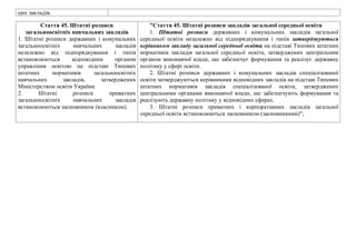 цих закладiв.
Стаття 45. Штатнi розписи
загальноосвiтнiх навчальних закладiв
1. Штатнi розписи державних i комунальних
загальноосвiтнiх навчальних закладiв
незалежно вiд пiдпорядкування i типiв
встановлюються вiдповiдним органом
управлiння освiтою на пiдставi Типових
штатних нормативiв загальноосвiтнiх
навчальних закладiв, затверджених
Мiнiстерством освiти України.
2. Штатнi розписи приватних
загальноосвiтнiх навчальних закладiв
встановлюються засновником (власником).
"Стаття 45. Штатні розписи закладів загальної середньої освіти
1. Штатні розписи державних і комунальних закладів загальної
середньої освіти незалежно від підпорядкування і типів затверджуються
керівником закладу загальної середньої освіти на підставі Типових штатних
нормативів закладів загальної середньої освіти, затверджених центральним
органом виконавчої влади, що забезпечує формування та реалізує державну
політику у сфері освіти.
2. Штатні розписи державних і комунальних закладів спеціалізованої
освіти затверджуються керівниками відповідних закладів на підставі Типових
штатних нормативів закладів спеціалізованої освіти, затверджених
центральними органами виконавчої влади, що забезпечують формування та
реалізують державну політику у відповідних сферах.
3. Штатні розписи приватних і корпоративних закладів загальної
середньої освіти встановлюються засновником (засновниками)";
 