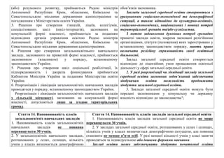 (або) розумового розвитку, приймаються Радою мiнiстрiв
Автономної Республiки Крим, обласними, Київською та
Севастопольською мiськими державними адмiнiстрацiями за
погодженням з Мiнiстерством освiти України.
3. Рiшення про створення гiмназiй, лiцеїв, колегiумiв,
спецiалiзованих шкiл (шкiл-iнтернатiв), заснованих на
комунальнiй формi власностi, приймаються за поданням
вiдповiдних органiв управлiння освiтою Радою мiнiстрiв
Автономної Республiки Крим, обласними, Київською та
Севастопольською мiськими державними адмiнiстрацiями.
4. Рiшення про створення загальноосвiтнього навчального
закладу, заснованого на приватнiй формi власностi, приймається
засновником (власником) у порядку, встановленому
законодавством України.
5. Рiшення про створення шкiл соцiальної реабiлiтацiї, їх
пiдпорядкованiсть i джерела фiнансування приймається
Кабiнетом Мiнiстрiв України за поданням Мiнiстерства освiти
України.
6. Реорганiзацiя i лiквiдацiя загальноосвiтнiх навчальних закладiв
проводяться у порядку, встановленому законодавством України.
Реорганiзацiя i лiквiдацiя загальноосвiтнiх навчальних закладiв
у сiльськiй мiсцевостi, заснованих на комунальнiй формi
власностi, допускаються лише за згодою територiальних
громад.
обов’язків засновника.
Заклади загальної середньої освіти створюються з
урахуванням соціально-економічної та демографічної
ситуації, а також відповідно до культурно-освітніх,
соціально-економічних, національних і мовних потреб
територіальної громади та/або суспільства.
З метою задоволення духовних потреб громадян
приватні заклади освіти, зокрема засновані релігійними
організаціями, статути (положення) яких зареєстровано у
встановленому законодавством порядку, мають право
визначати релігійну спрямованість своєї освітньої
діяльності.
Заклад загальної середньої освіти створюється
відповідно до ліцензійних умов провадження освітньої
діяльності у сфері загальної середньої освіти.
2. У разі реорганізації чи ліквідації закладу загальної
середньої освіти засновник зобов’язаний забезпечити
здобувачам освіти можливість продовжити
здобуття загальної середньої освіти.
3. Заклади загальної середньої освіти можуть бути
передані засновниками у комунальну чи державну
власність відповідно до законодавства";
Стаття 14. Наповнюванiсть класiв
загальноосвiтнiх навчальних закладiв
1. Наповнюванiсть класiв загальноосвiтнiх
навчальних закладiв не повинна
перевищувати 30 учнiв.
2. У загальноосвiтнiх навчальних закладах,
розташованих у селах, селищах, кiлькiсть
учнiв у класах визначається демографiчною
Стаття 14. Наповнюваність класів закладів загальної середньої освіти
1. Наповнюваність класів закладів загальної середньої освіти не може
перевищувати 30 учнів.
2. У закладах загальної середньої освіти, розташованих у селах і селищах,
кількість учнів у класах визначається демографічною ситуацією, але повинна
становити не менше п’яти осіб. У разі меншої кількості учнів у класі заняття
проводяться за індивідуальною або іншими формами навчання.
Заклад освіти може забезпечувати здобуття початкової освіти
 