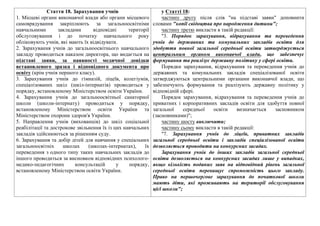 Стаття 18. Зарахування учнiв
1. Мiсцевi органи виконавчої влади або органи мiсцевого
самоврядування закрiплюють за загальноосвiтнiми
навчальними закладами вiдповiднi територiї
обслуговування i до початку навчального року
облiковують учнiв, якi мають їх вiдвiдувати.
2. Зарахування учнiв до загальноосвiтнього навчального
закладу проводиться наказом директора, що видається на
пiдставi заяви, за наявностi медичної довiдки
встановленого зразка i вiдповiдного документа про
освiту (крiм учнiв першого класу).
3. Зарахування учнiв до гiмназiй, лiцеїв, колегiумiв,
спецiалiзованих шкiл (шкiл-iнтернатiв) проводиться у
порядку, встановленому Мiнiстерством освiти України.
4. Зарахування учнiв до загальноосвiтньої санаторної
школи (школи-iнтернату) проводиться у порядку,
встановленому Мiнiстерством освiти України та
Мiнiстерством охорони здоров'я України.
5. Направлення учнiв (вихованцiв) до шкiл соцiальної
реабiлiтацiї та дострокове звiльнення їх iз цих навчальних
закладiв здiйснюються за рiшенням суду.
6. Зарахування та добiр дiтей для навчання у спецiальних
загальноосвiтнiх школах (школах-iнтернатах), їх
переведення з одного типу таких навчальних закладiв до
iншого проводиться за висновком вiдповiдних психолого-
медико-педагогiчних консультацiй у порядку,
встановленому Мiнiстерством освiти України.
у Статті 18:
частину другу після слів "на підставі заяви" доповнити
словами "копії свідоцтва про народження дитини";
частину третю викласти в такій редакції:
"3. Порядок зарахування, відрахування та переведення
учнів до державних та комунальних закладів освіти для
здобуття повної загальної середньої освіти затверджується
центральним органом виконавчої влади, що забезпечує
формування та реалізує державну політику у сфері освіти.
Порядки зарахування, відрахування та переведення учнів до
державних та комунальних закладів спеціалізованої освіти
затверджуються центральними органами виконавчої влади, що
забезпечують формування та реалізують державну політику у
відповідній сфері.
Порядок зарахування, відрахування та переведення учнів до
приватних і корпоративних закладів освіти для здобуття повної
загальної середньої освіти визначається засновником
(засновниками)";
частину шосту виключити;
частину сьому викласти в такій редакції:
"7. Зарахування учнів до ліцеїв, приватних закладів
загальної середньої освіти і закладів спеціалізованої освіти
дозволяється проводити на конкурсних засадах.
Зарахування учнів до інших закладів загальної середньої
освіти дозволяється на конкурсних засадах лише у випадках,
якщо кількість поданих заяв на відповідний рівень загальної
середньої освіти перевищує спроможність цього закладу.
Право на першочергове зарахування до початкової школи
мають діти, які проживають на території обслуговування
цієї школи";
 
