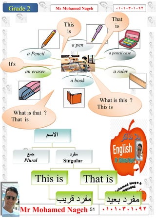 1
Grade 1
Mr Mohamed Nageh ٠١٠١٠٣٠١٠٩٢
Mr Mohamed Nageh ٠١٠١٠٣٠١٠٩٢Grade 2
a Pencil
eraseran
booka
a ruler
a pencil case
a pen
‫اﻻﺳﻢ‬
‫ﺟﻤﻊ‬
Plural
‫ﻣﻔﺮد‬
Singular
This is That is
‫ﺑﻌﯿﺪ‬ ‫ﻣﻔﺮد‬‫ﻗﺮﯾﺐ‬ ‫ﻣﻔﺮد‬
‫ﻗﺮﯾﺐ‬٠
What is this ?
This is
What is that ?
That is
This
is
That
is
It's
51
 