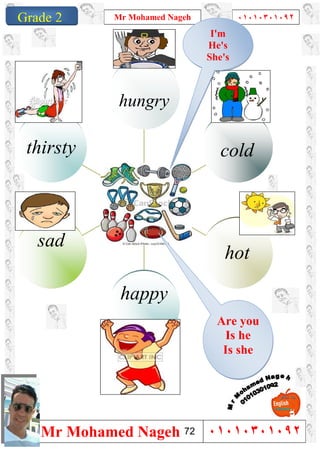 1
Grade 1
Mr Mohamed Nageh ٠١٠١٠٣٠١٠٩٢
Mr Mohamed Nageh ٠١٠١٠٣٠١٠٩٢Grade 2
thirsty
sad
happy
hot
cold
hungry
I'm
He's
She's
Are you
Is he
Is she
72
 