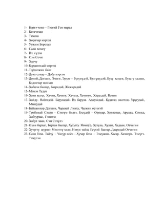 1- Бөртэ чоно – Гэргий Гоо марал
2- Батачихан
3- Тамача
4- Хоричар мэргэн
5- Уужим Борохул
6- Сали хачагу
7- Их нүдэн
8- Сэм Сочи
9- Харчу
10- Боржигидай мэргэн
11- Торголжин баян
12- Дува сохор – Добу мэргэн
13- Доной, Догшин, Эмнэг, Эрхэг – Бүгүнүдэй, Бэлгүнүдэй, Буху хатаги, Бухату салжи,
Бодончар монхан
14- Хабичи баатар, Бааридай, Жажирадай
15- Мэнэн Тудун
16- Хачи хүлүг, Хачин, Хачигу, Хачула, Хачигун, Харалдай, Начин
17- Хайду- Ноёгидой- Баруладай- Их барула- Адархидай- Будатад овогтон- Уругудай,
Мангудай
18- Байшинхор Догшин, Чарахай Линху, Чаужин өртөгэй
19- Тумбинай Сэцэн – Сэнгүм билгэ, Бэсүдэй – Оронар, Хонхотан, Арулад, Сөнид,
Хабтурхас, Гэнигэс
20- Хабул хаан, Сэм Сэчүлэ
21- Охин бархаг, Бартан баатар, Хутугту Мөнгүр, Хутула, Хулан, Хадаан, Отчигин
22- Хутугту жүрхи- Мэнгэтү хиан, Нэхүн тайш, Есүхэй баатар, Дааридай Отчигин
23- Сачи бэхи, Тайчу – Үнгүр ноён - Хучар бэхи – Тэмүжин, Хасар, Хачигун, Тэмүгэ,
Тэмүлэн
 