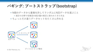 • N個のデータから重複を許してランダムにN回データを選ぶこと
• 統計の分野で⺟集団の統計量の推定に使われてきた⼿法
• ちょっとだけ違うデータセットをたくさん作れる
© 2017 Retrieva, Inc. 15
ブートストラップ
元データ
ブートストラップ標本
 