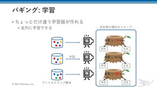 • ちょっとだけ違う学習器が作れる
• 並列に学習できる
© 2017 Retrieva, Inc. 16
学習
ブートストラップ標本
⾝⻑ ≥ 𝟏𝟕𝟎 cm
男性 ⼥性
体重 ≥ 𝟕𝟎 kg
男性 ⼥性
⾝⻑ ≥ 𝟏𝟖𝟎 cm
男性 ⼥性
決定株の場合のイメージ
 