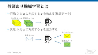 • 学習: ⼊⼒ 𝒙 に対応する 𝑦 を教える(教師データ)
• 予測: ⼊⼒ 𝒙 に対応する 𝑦 を出⼒する
© 2017 Retrieva, Inc. 5
スパムメール 普通のメール
新着メール
スパムメール
普通のメール
 
