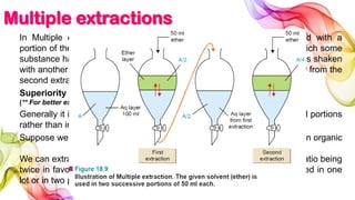 Multiple extractions
In Multiple extractions process the aqueous solution is first extracted with a
portion of the solvent in a separatory funnel. The aqueous layer from which some
substance has been removed is then transferred to another funnel. This is shaken
with another ( second) portion of the solvent. Similarly, the aqueous layer from the
second extraction is treated with a third portion of solvent, and so on.
Superiority of multiple extraction over simple extraction
(** For better extraction, multiple extraction is more efficient than single extraction.)
Generally it is more efficient to use a specified volume of solvent in small portions
rather than in one whole.
Suppose we have 100 ml of an aqueous solution containing A grams of an organic
substance.
We can extract the substance with ether (ethoxyethane), its distribution ratio being
twice in favour of ether. Provided that 100 ml of ether which may be used in one
lot or in two portions of 50 ml each.
 