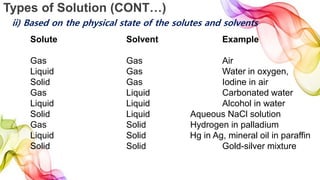 Types of Solution (CONT…)
ii) Based on the physical state of the solutes and solvents
Solute Solvent Example
Gas Gas Air
Liquid Gas Water in oxygen,
Solid Gas Iodine in air
Gas Liquid Carbonated water
Liquid Liquid Alcohol in water
Solid Liquid Aqueous NaCl solution
Gas Solid Hydrogen in palladium
Liquid Solid Hg in Ag, mineral oil in paraffin
Solid Solid Gold-silver mixture
 