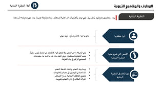 ‫أوﻻ‬:‫اﻟﺒﻨﺎ‬‫اﻟﻨﻈﺮ�ﺔ‬‫ﺋﻴﺔ‬ ‫اﻟﺘﺮﺑ‬ ‫واﻟﻤﻔﺎﻫﻴﻢ‬ ‫اﻟﻤﻌﺎرف‬‫ﻮﻳﺔ‬
‫ﺑﻨ‬ ‫ﺟﺪﻳﺪة‬ ‫ﻣﻌﺮﻓﺔ‬‫و�ﻨﺎء‬،‫ﻟﻠﻤﺘﻌﻠﻢ‬ ‫اﻟﺪاﺧﻠﻴﺔ‬ ‫ﺑﺎﻟﻌﻤﻠﻴﺎت‬ ‫��ﺘﻢ‬ ‫ﻓ�ي‬ ،‫ﺑﺄﻧﻔﺴهﻢ‬‫ﻣﻌﺮﻓ��ﻢ‬ ‫اﳌﺘﻌﻠﻤ�ن‬ ‫ﺑﻨﺎء‬‫اﻟﺴﺎﺑﻘﺔ‬ ‫ﻣﻌﺮﻓﺘﮫ‬��‫ﻋ‬ ‫ﺎء‬.
‫ﺟﺎن‬‫ﺑﻴﺎﺟﻴﮫ‬،‫ﻓﺎﻳﺠﻮ‬‫ي‬‫دﻳﻮ‬ ‫ن‬‫ﺟﻮ‬ ،‫�ﺴ�ﻲ‬.
•‫وﻟ‬‫�ﺸﻂ‬ ‫ﻓ��ﺎ‬ ‫ﻓﺎﳌﺘﻌﻠﻢ‬ ،‫إﻟﻴﮫ‬‫ﺗنﺘﻘﻞ‬‫وﻻ‬،‫اﻟﻌﻘﻞ‬‫داﺧﻞ‬ ‫اﳌﻌﺮﻓﺔ‬ ‫ﺗﺒ�ي‬
ً
‫ﺳﻠﺒﻴﺎ‬ ‫يﺲ‬.
•‫ﻣﻌﻠ‬‫ﻣﻦ‬ ‫ﻟﺪﻳﮫ‬ ‫ﻣﺎ‬��‫ﻋ‬ ‫ﺑﻨﺎء‬ ‫اﳌﻌ�ى‬ ‫و�ﺒ�ي‬،‫�ﺴﺘﻘﺒﻠﮫ‬ ‫ﻣﺎ‬‫اﳌﺘﻌﻠﻢ‬‫ﻳﻔﺴﺮ‬‫ﻮﻣﺎت‬.
•‫اﳌﻌﺮﻓﺔ‬ ‫ﺑﻨﺎء‬ ����‫ﻛﺒ‬‫أﺛﺮ‬‫ﻟﻠﻤﺠﺘﻤﻊ‬.
•‫اﻟﺘﻌﻠﻢ‬ ‫أ�ﺸﻄﺔ‬ ‫واﻧﺘﻘﺎء‬،‫اﻟﺘﻌﻠﻢ‬ ‫ﺑيﺌﺔ‬ ‫��ﻴﺌﺔ‬.
•‫اﳌﻌﻠﻮﻣﺎت‬‫ﻣﺼﺎدر‬��‫إ‬‫ل‬‫اﻟﻮﺻﻮ‬�� ‫اﳌﺴﺎﻋﺪة‬.
•‫ل‬‫اﻟتﺴﺎؤ‬ ‫وح‬‫ر‬‫و‬ ،‫اﻟﺒﻨﺎﺋﻴﺔ‬ ‫اﳌﻨﺎﻗﺸﺔ‬ ‫��جﻴﻊ‬.
•‫وﺗﻘﻮ�ﻤﮫ‬ ‫اﻟﺘﻌﻠﻢ‬‫ة‬‫ر‬‫إدا‬�� ‫اﻟﻄﻼب‬ ‫اك‬‫ﺮ‬‫إﺷ‬.
‫اﻟﺒﻨﺎﺋﻴﺔ‬‫اﻟﻨﻈﺮ�ﺔ‬
‫ﻣﻨﻈﺮ��ﺎ‬ ‫أﺑﺮز‬
‫اﻟﻨﻈ‬ �� ‫اﳌﻌﻠﻢ‬‫ر‬‫دو‬‫ﺮ�ﺔ‬
‫اﻟﺒﻨﺎﺋﻴﺔ‬
‫ﻋ‬ ‫ﺗﻘﻮم‬‫اﻟ�ي‬ ‫اﻷﺳﺲ‬‫ﻠ��ﺎ‬
‫اﻟﺒﻨﺎﺋﻴﺔ‬‫اﻟﻨﻈﺮ�ﺔ‬
 