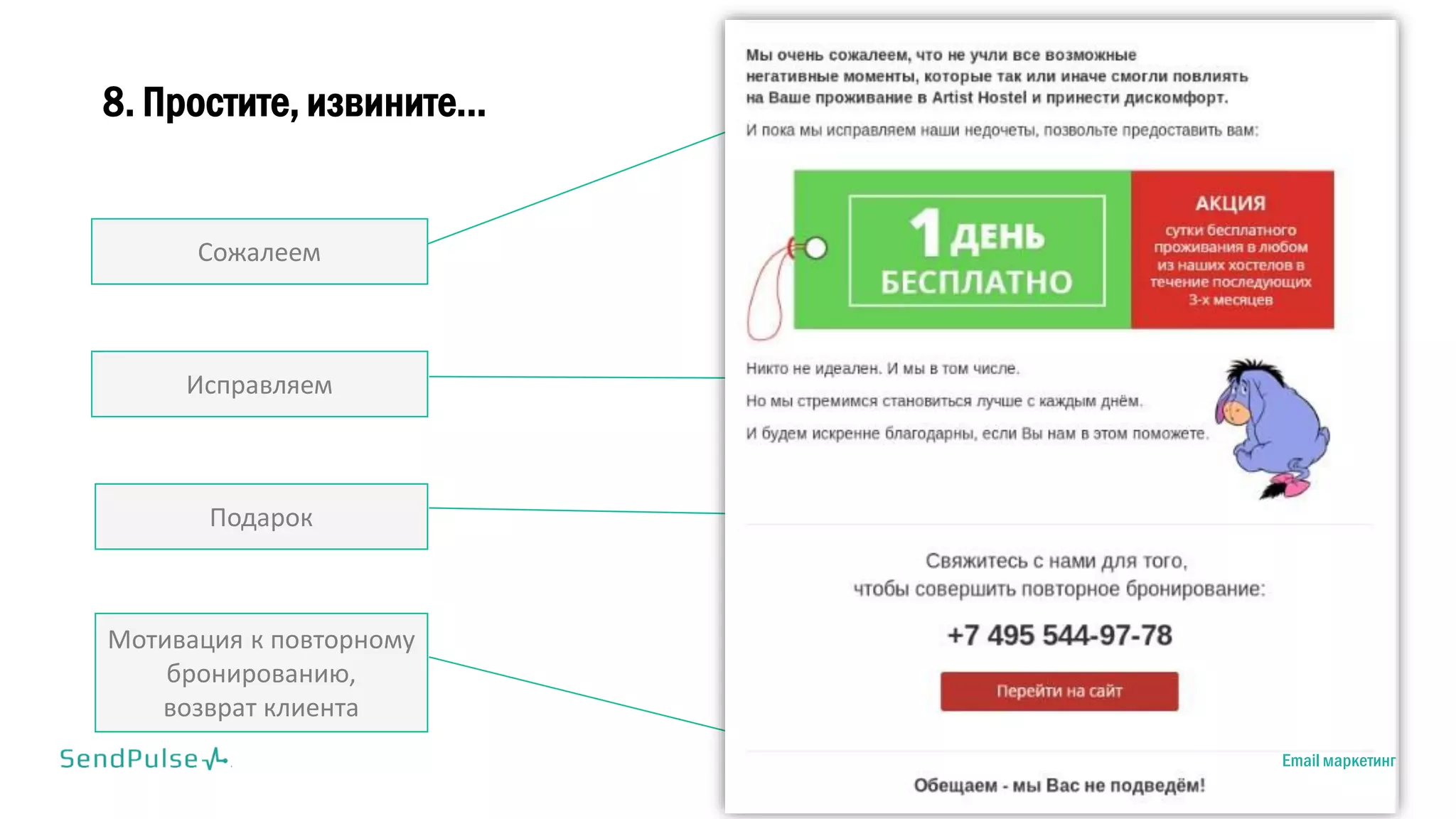 Мотивация к повторному
бронированию,
возврат клиента
Сожалеем
8. Простите, извините...
Исправляем
Подарок
Email маркетинг
 