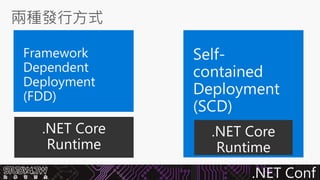 .Net core 與 .net standard 實戰教學 開發指南 | PDF