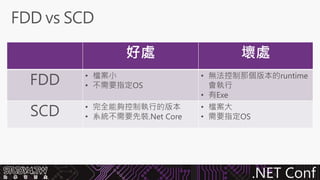 .Net core 與 .net standard 實戰教學 開發指南 | PDF