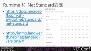 Netstandard Version Matrix .Net core 與 .net standard 實戰教學 開發指南 | PDF