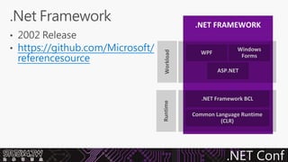 .Net core 與 .net standard 實戰教學 開發指南 | PDF