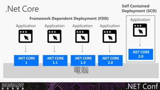 .Net core 與 .net standard 實戰教學 開發指南 | PDF