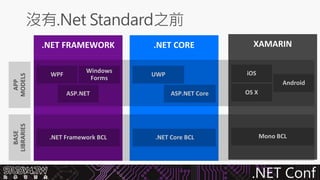 .Net core 與 .net standard 實戰教學   開發指南