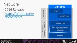 .NET Conf
https://github.com/
dotnet/core
 