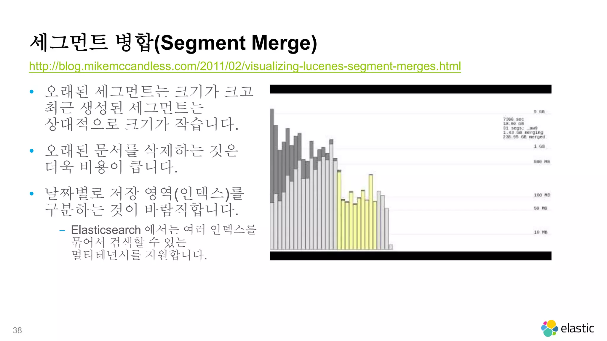 38
세그먼트 병합(Segment Merge)
http://blog.mikemccandless.com/2011/02/visualizing-lucenes-segment-merges.html
• 오래된 세그먼트는 크기가 크고
최근 생성된 세그먼트는
상대적으로 크기가 작습니다.
• 오래된 문서를 삭제하는 것은
더욱 비용이 큽니다.
• 날짜별로 저장 영역(인덱스)를
구분하는 것이 바람직합니다.
‒ Elasticsearch 에서는 여러 인덱스를
묶어서 검색할 수 있는
멀티테넌시를 지원합니다.
 