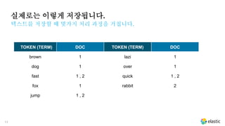 11
실제로는 이렇게 저장됩니다.
텍스트를 저장할 때 몇가지 처리 과정을 거칩니다.
TOKEN (TERM) DOC TOKEN (TERM) DOC
brown 1 lazi 1
dog 1 over 1
fast 1 , 2 quick 1 , 2
fox 1 rabbit 2
jump 1 , 2
 